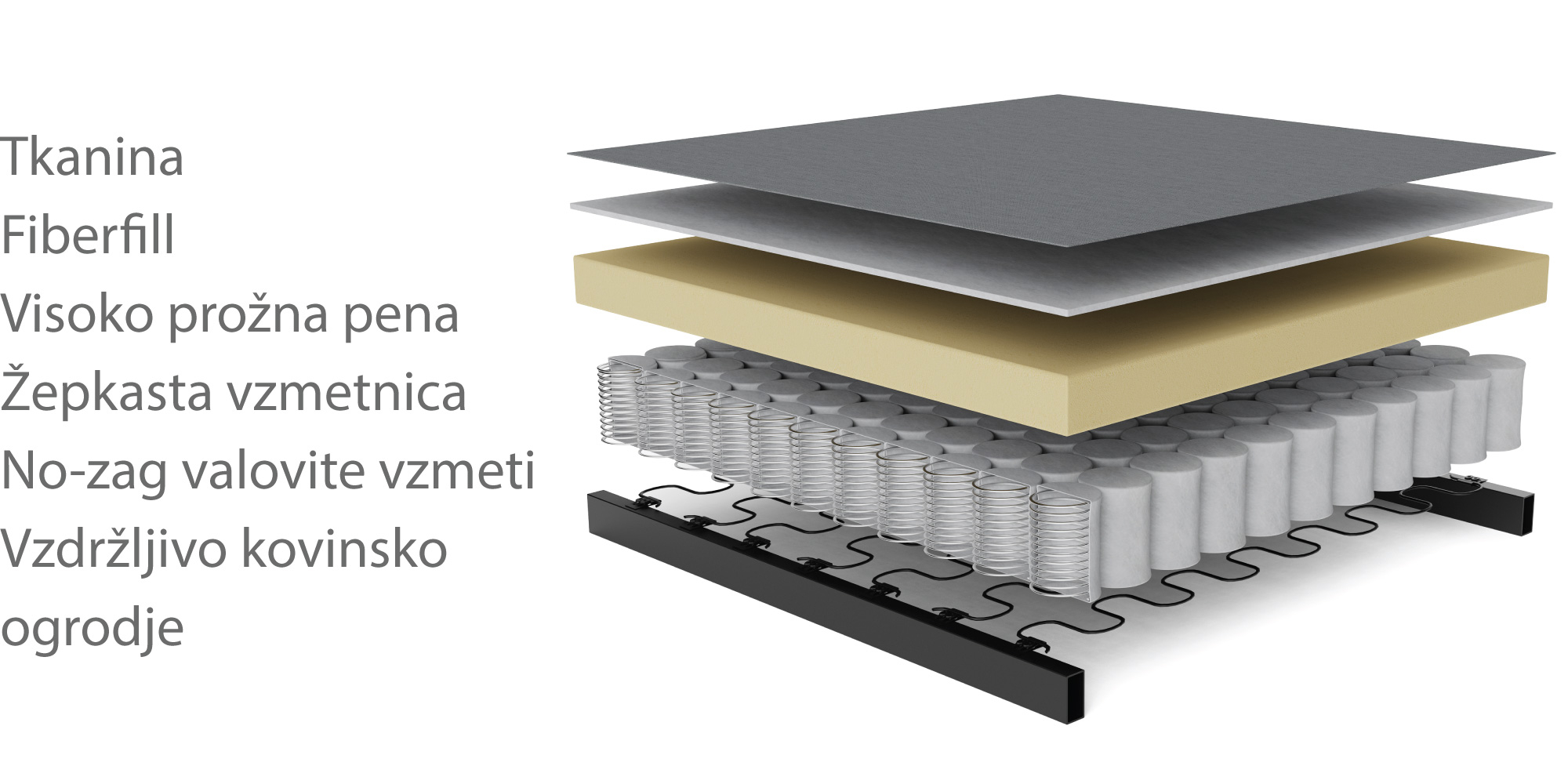 UDOBJE
Vzmetnica Double Spring
Double Spring je napredna tehnologija ležišča, zasnovana za optimalno sedenje in spanje. Vzmetnica temelji na vzdržljivem kovinskem ogrodju, ki je kombinirano z no-zag (valovitimi) vzmetmi ter žepkastimi vzmetmi, vse skupaj pa je oblazinjeno z visokoelastično peno. Rezultat je mehka, a podpirajoča površina, ki se prilagodi telesu – popolna za sproščeno sedenje čez dan in kakovosten spanec ponoči.
Ta tehnologija zagotavlja dolgotrajno udobje, odlično podporo hrbtenici, stabilnost pri vsakem premiku, zračnost in trajnost.