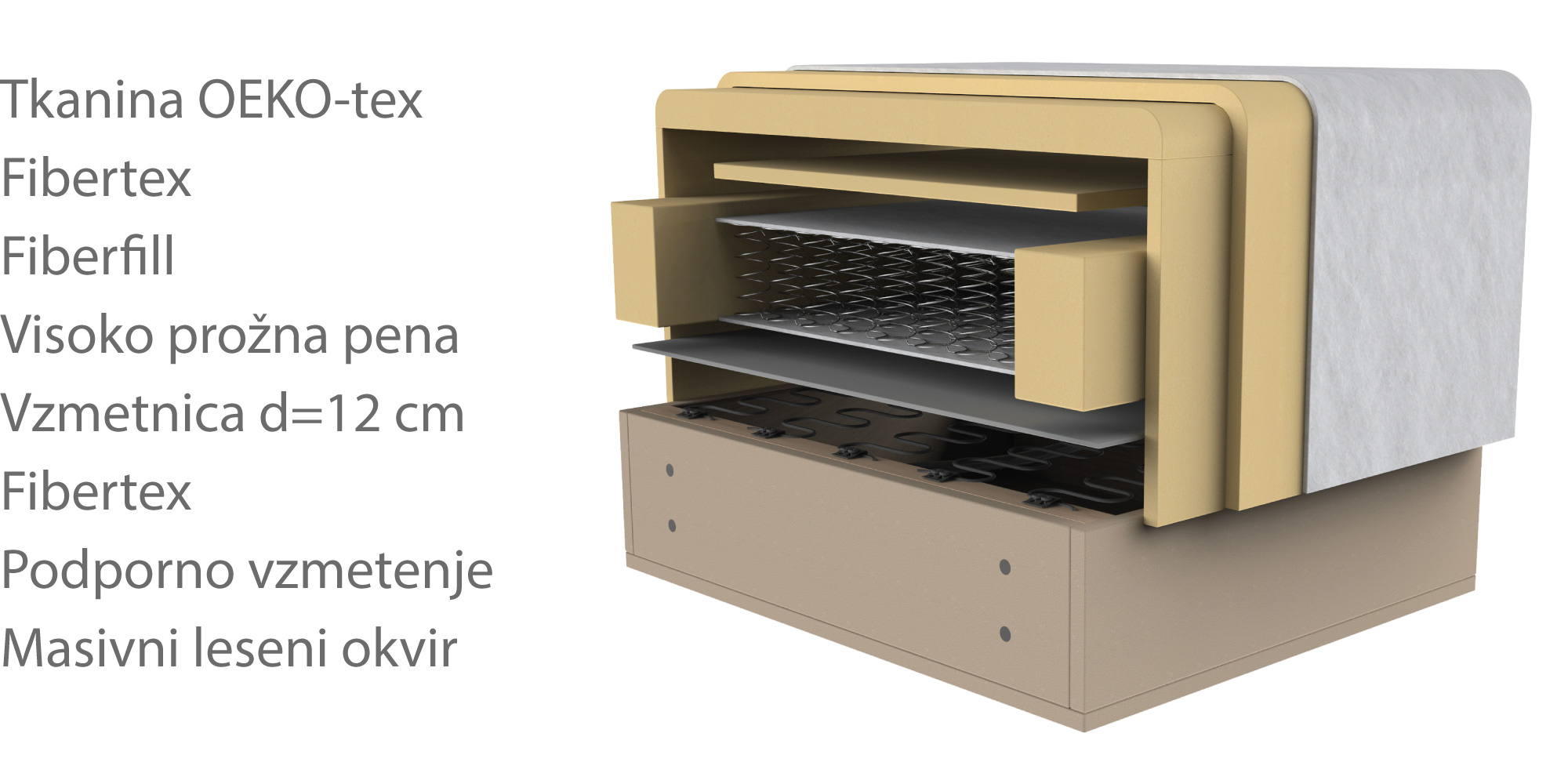 UDOBJE
Vzmetnica No-zag in Pocket Spring
Rund temelji na FSC® certificiranem bukovem lesenem okvirju. Kombinacija podpornih vzmeti in žepkaste vzmetnice debeline 12 cm s hipermehko peno na vrhu ustvarja edinstveno mehkobo pri sedenju in spanju. Uporaba podpornih no-zag vzmeti prispeva k dodatni plasti elastičnosti in omogoča, da ležišče diha.