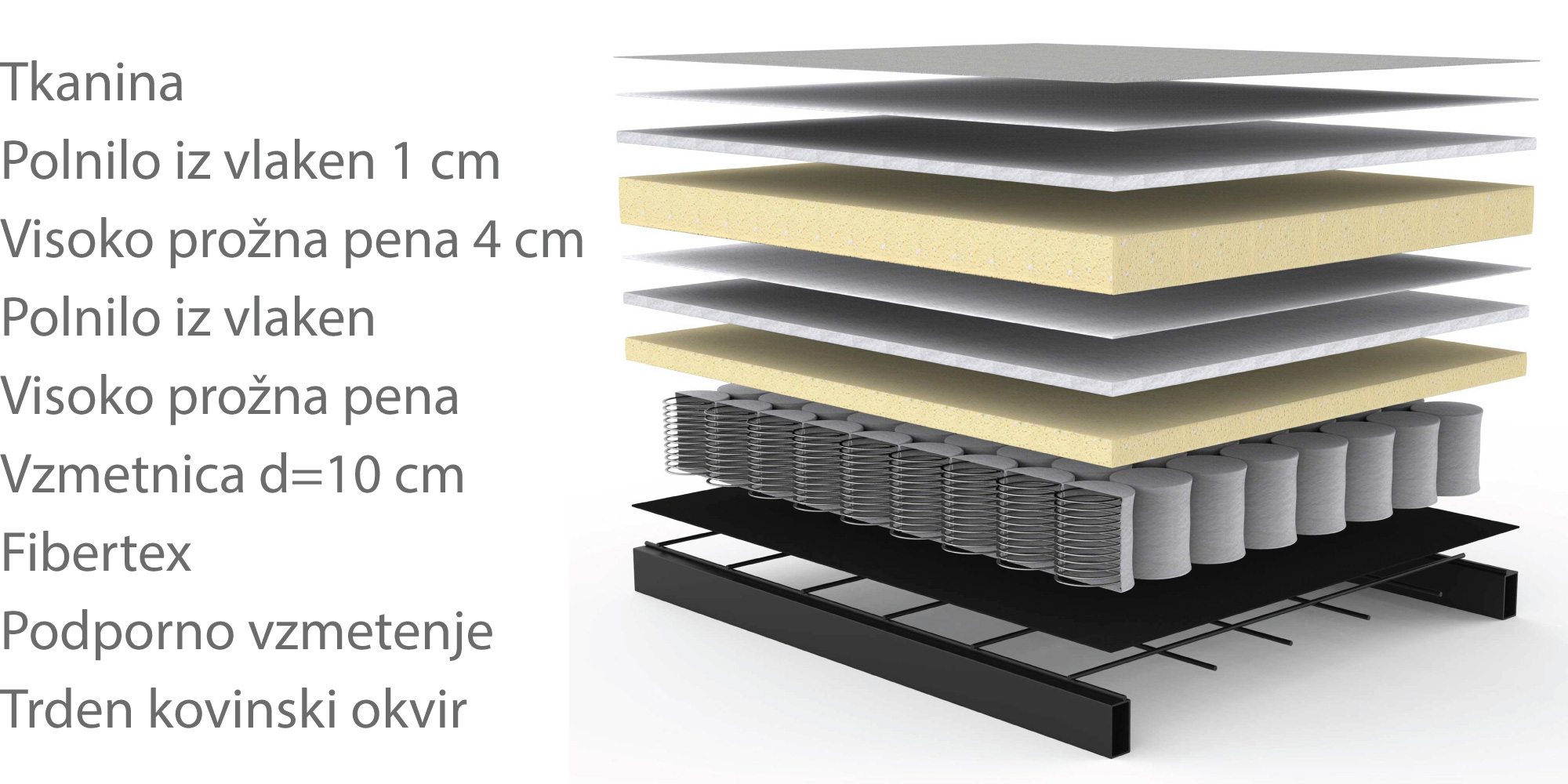 UDOBJE
Vzmetnica Pocket Spring Dual
Pocket Spring Dual je sodobna dvoslojna vzmetnica, zasnovana za celodnevno udobje – od sproščenega sedenja do kakovostnega nočnega počitka. Srce vzmetnice tvorijo posamezne žepkaste vzmeti, ki se neodvisno odzivajo na pritisk in zagotavljajo natančno prilagajanje telesu. Vzmeti obdaja sloj visoko elastične pene, ki poskrbi za zračnost, mehko srednjo plast in natančno razbremenitev pritiskov.
Dodatek posebnega sloja izjemno mehke pene, poskrbi za še bolj razkošen občutek udobja in nudi optimalno podporo hrbtenici ter enakomerno porazdelitev telesne teže. Zaradi svoje sestave je Pocket Spring Dual idealna izbira za vse, ki iščejo ravnovesje med čvrstostjo in mehkobo – zanesljivo podporo podnevi in sproščujoč spanec ponoči.