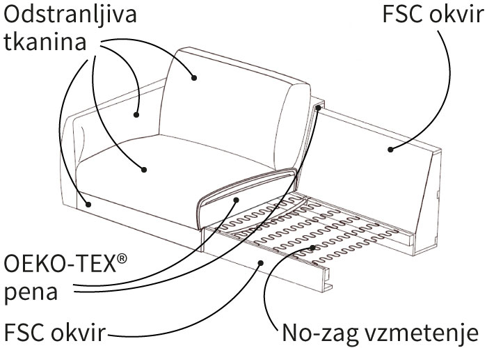 IZBERI IN PRILAGODI SVOJO SEDEŽNO GARNITURO
>Pregled različnih kombinacij<
Prilagodi izbrano kombinacijo:1. Izberi tkanino
Prilagodi končni izgled sedežne garniture z izbiro tkanine Tenksom.
2. Dodaj počivalnik za noge
Da bo počitek še prijetnejši, dodajte izbranemu kavču počivalnik za noge Arthon.