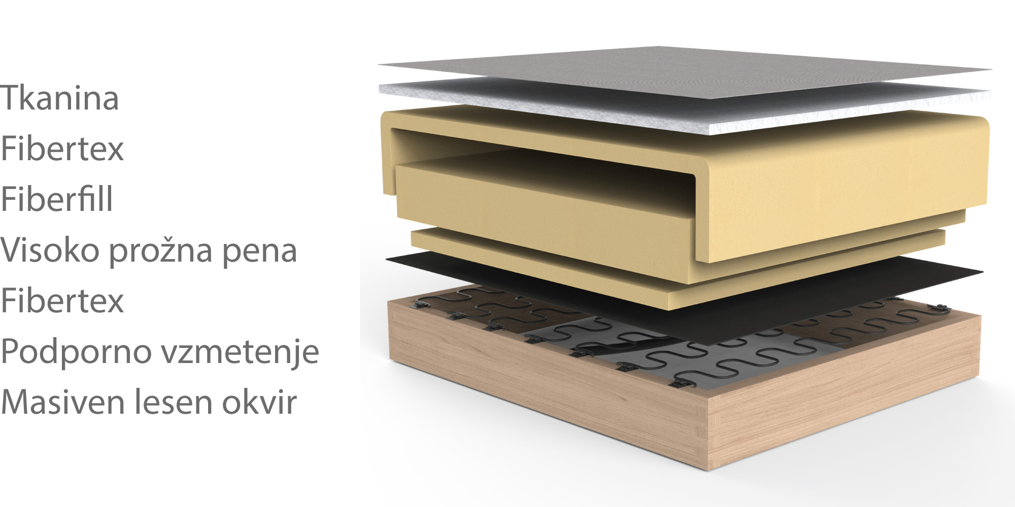 UDOBJE
Vzmetnica No-zag in HR pena
Tenksom Arthon temelji na trdnem FSC®-certificiranem okvirju iz bukovega lesa. Udobje je zasnovano tako, da je preprosto in z malo materialov. Vzmetna osnova No-zag z jedrom iz visoko prožne pene OEKO-TEX® in plast hipermehke pene in OEKO-TEX® certificiranega polnila iz vlaken povečuje udobje in zagotavlja odlično in enakomerno oporo.