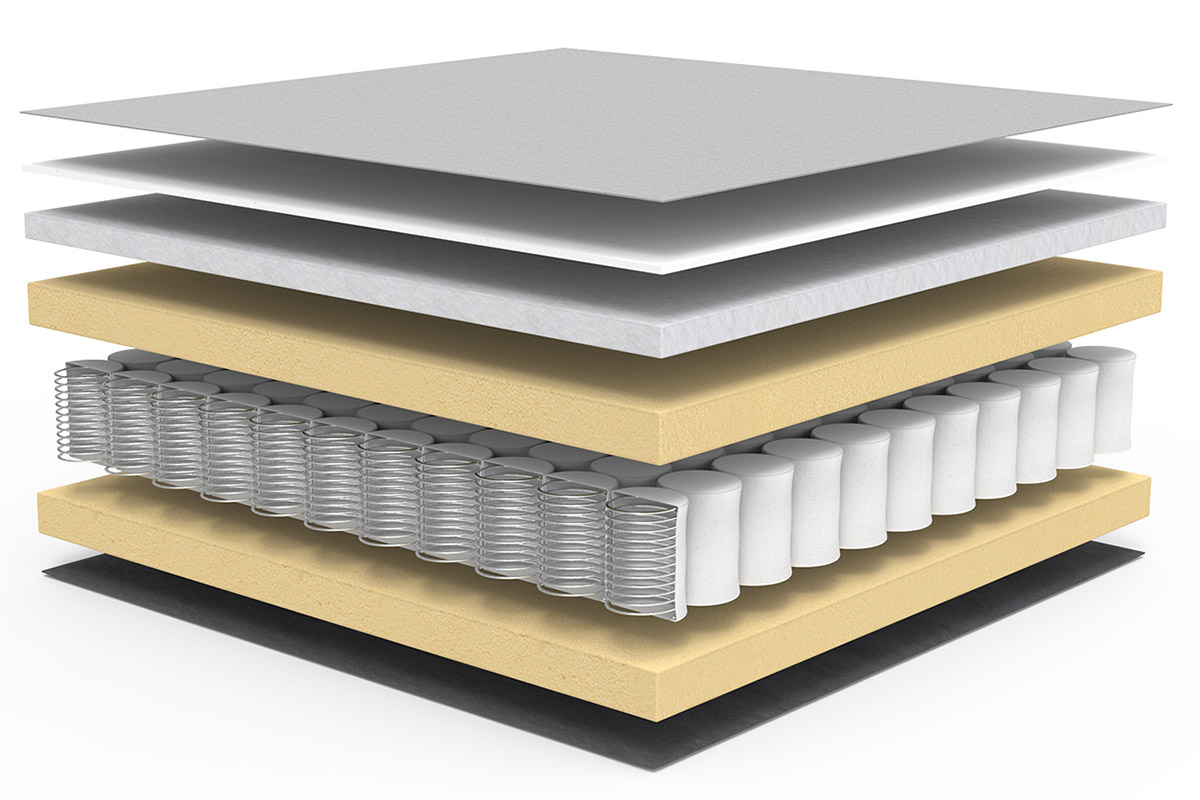 Pocket Spring sestava Circlus Daybed Innovation Living