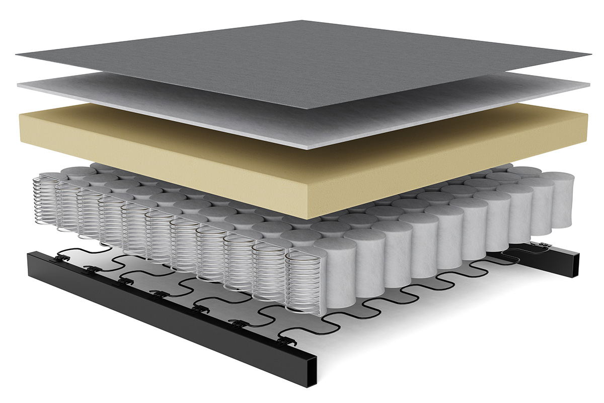 Double Spring vzmetenje Innovation Living