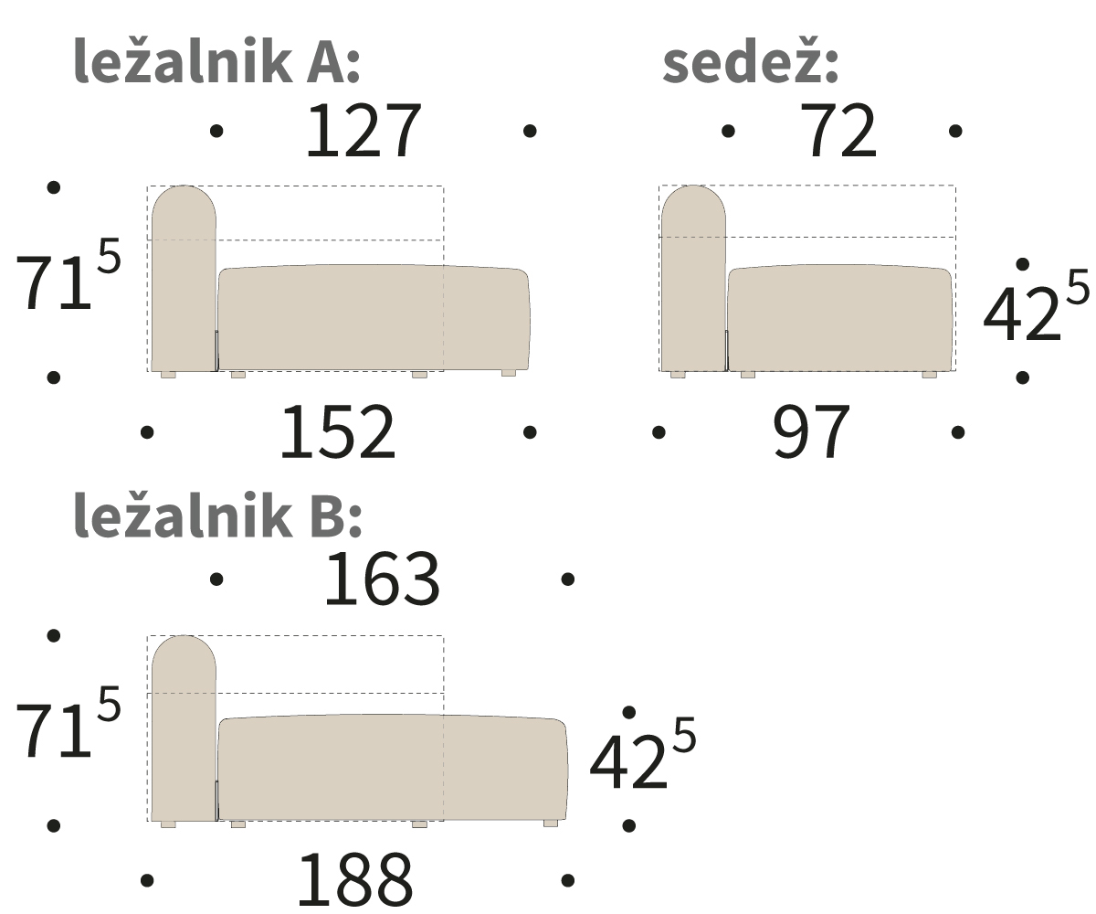 Dimenzije kavča Rund - pogled