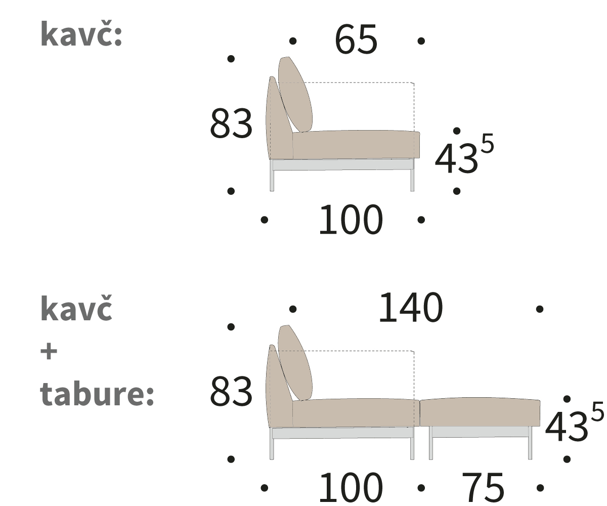 Dimenzije kavča arthon - pogled